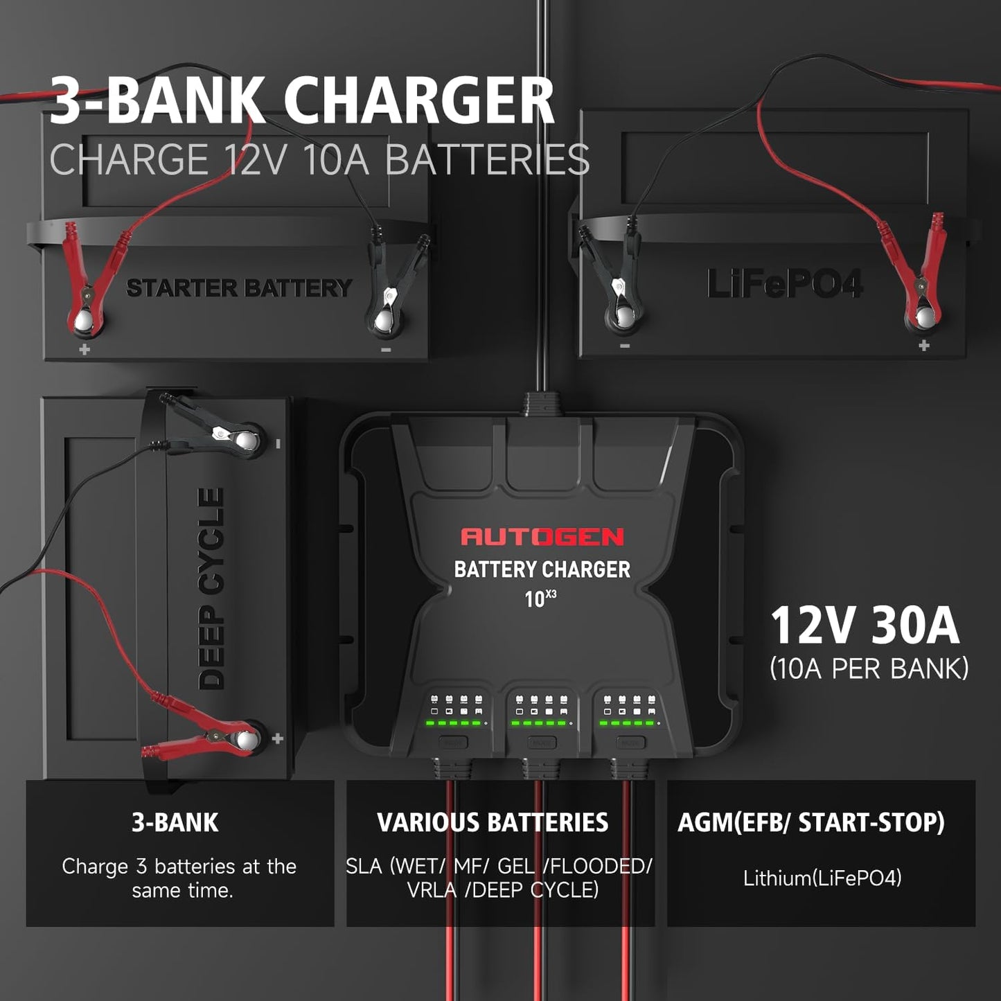 3-Bank Smart Marine Battery Charger, 12V 30A (10A/Bank) Waterproof Onboard Boat Charger, Battery Maintainer and Desulfator for Deep-Cylce, AGM and Lithium(LiFePO4) Batteries