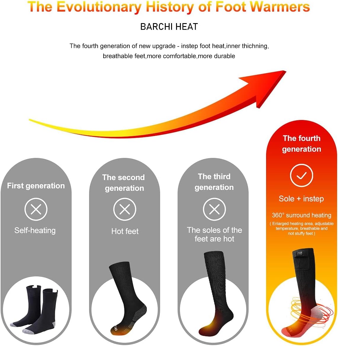 Sun Will Heated Socks for Men Women, 3 Heat Settings, USB Rechargeable