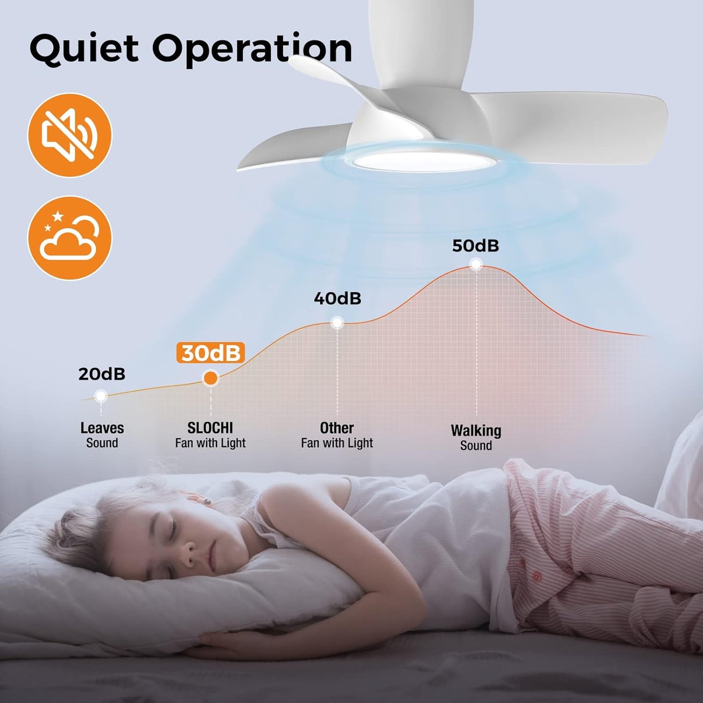 slochi Quiet Ceiling Fan with Lights, 32 inch Remote Control Ceiling Fan Adjustable Color Temperature Flush Mount Ceiling Fan for Kitchen Bedroom