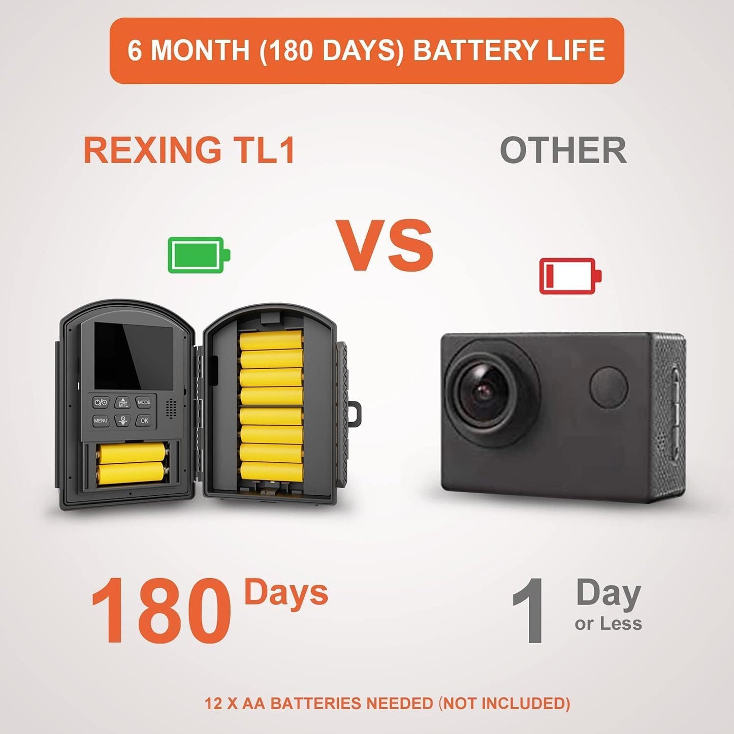 RexingUSA TL1 Time-Lapse Camera - Full HD 1080p, 2.4 LCD, 110 Wide-Angle Lens, 6-Month Battery, 2W LED, Loop Recording, 512GB Storage - Ideal for