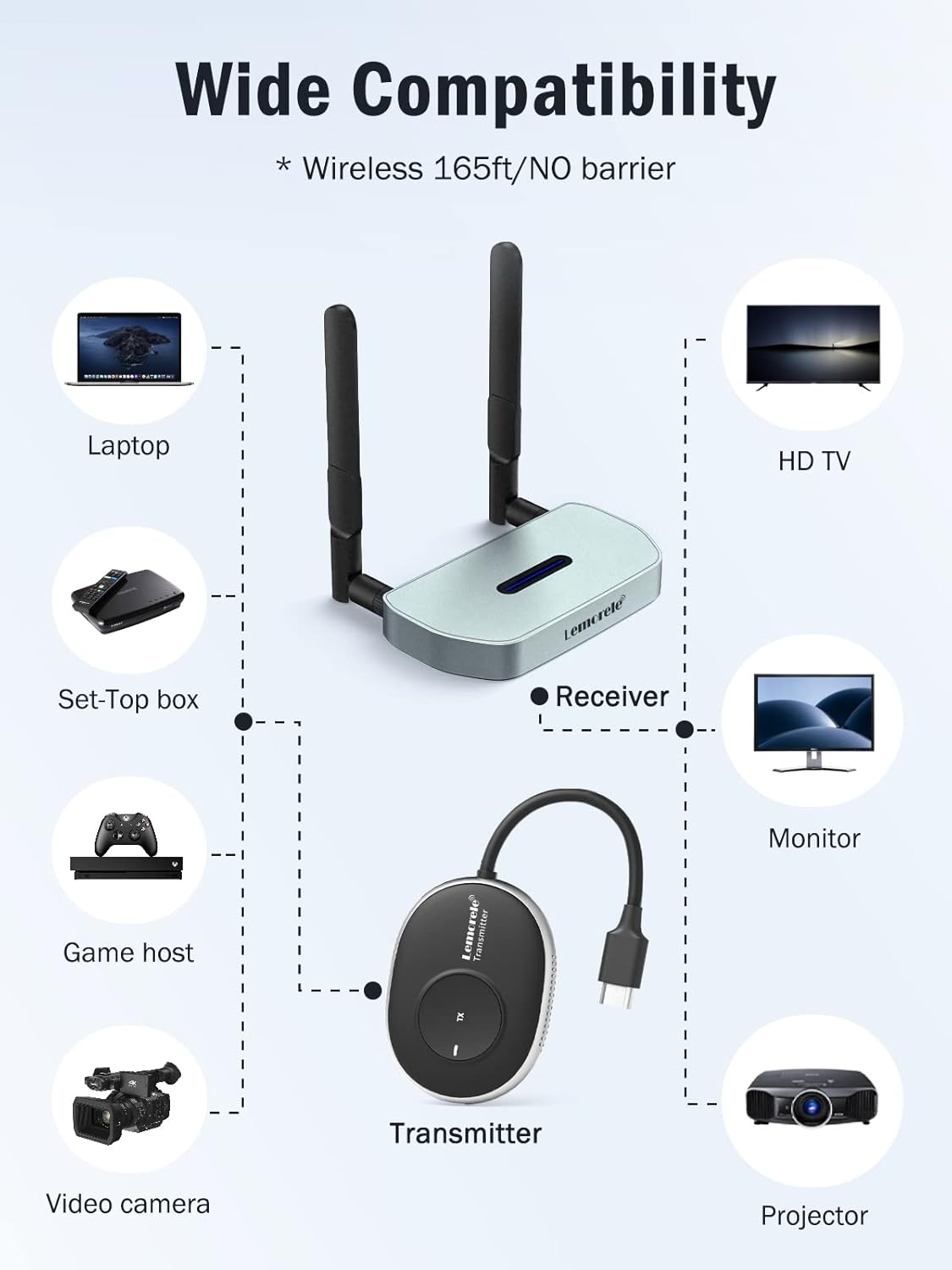 Lemorele Wireless HDMI Transmitter and Receiver, Streaming Media Video/Audio/File HDMI Wireless Extender 5G Kit