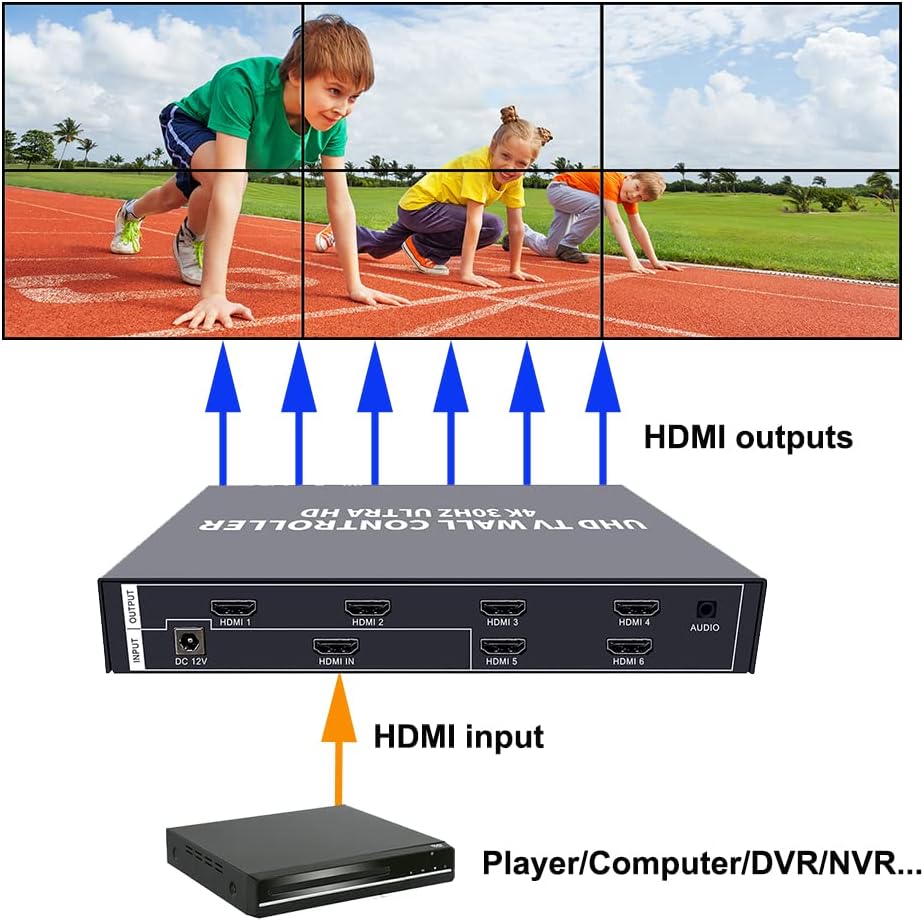 ISEEVY 4K UHD Video Wall Controller 2x3 3x2 2x2 TV Wall Processor Support 3840x2160@30 HDMI Input for 6 TV Splicing Display