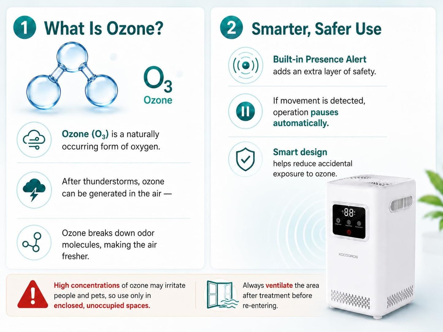 Odor Treatment Device with Daily Cycle, Single Timer and Presence Alert, for Enclosed Unoccupied Spaces