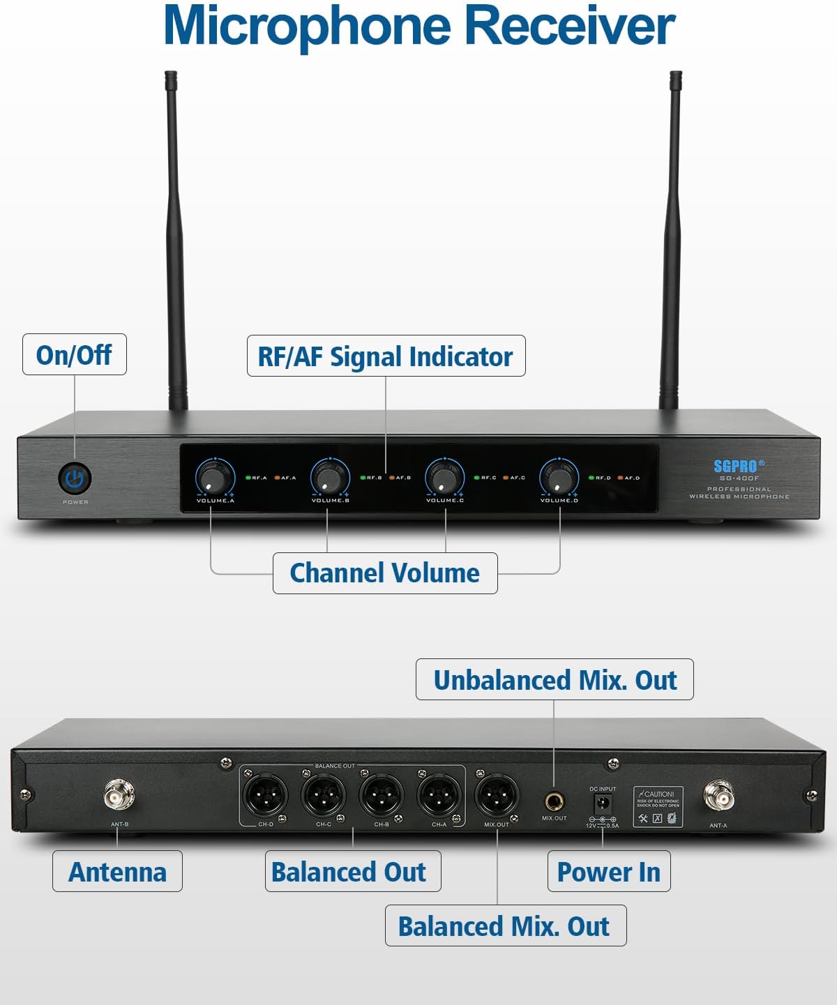 SGPRO 4-Channel Wireless Microphone System - 250Ft Range, Metal Mics & Receiver, Fixed Frequency Cordless Microphones Ideal for Events and Live