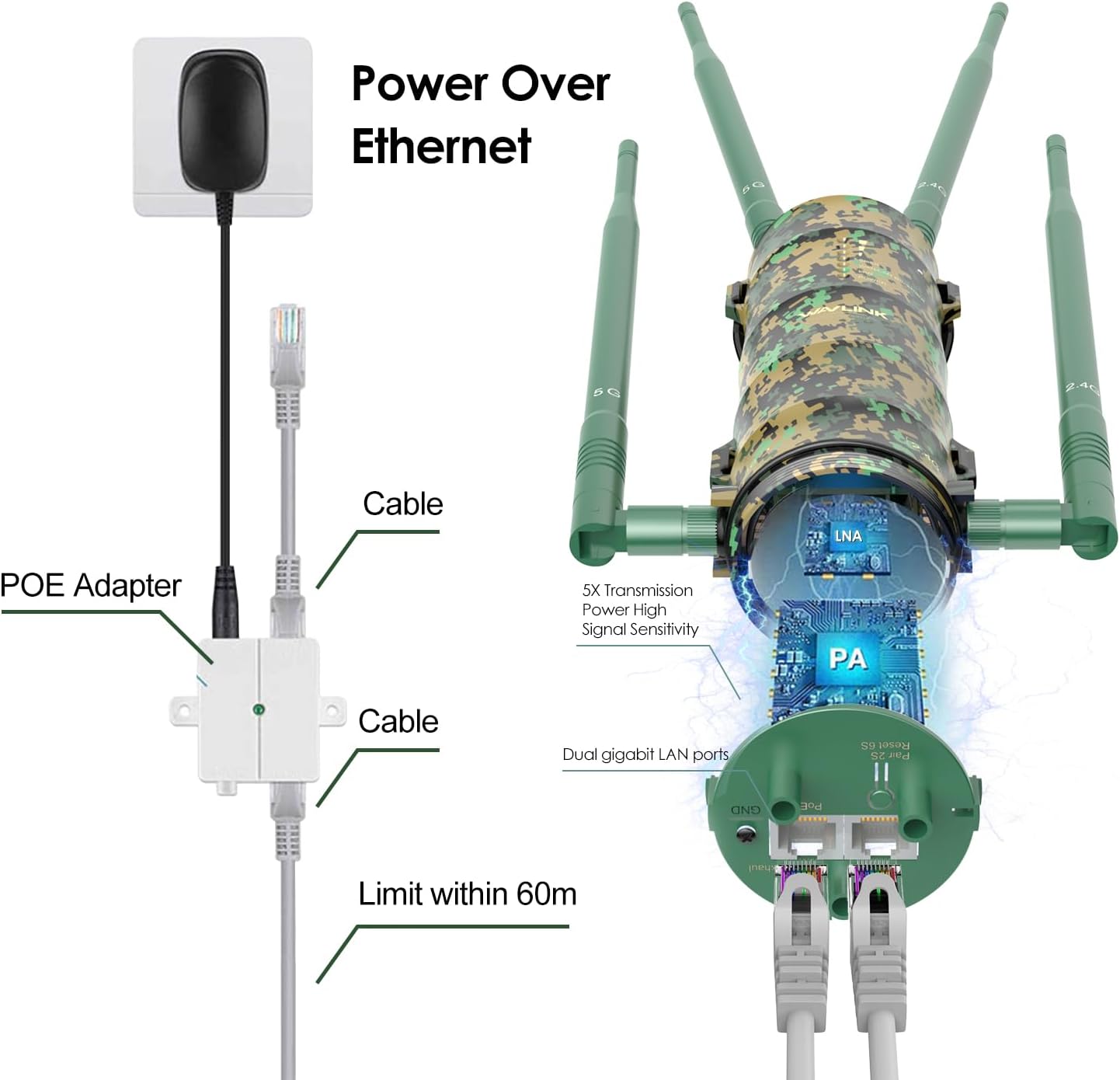 Outdoor WiFi Extender AC1200 Wireless Access Point with Active POE, High Power Dual Band 2.4G+5G Weatherproof Outdoor WiFi Repeater WiFi Range