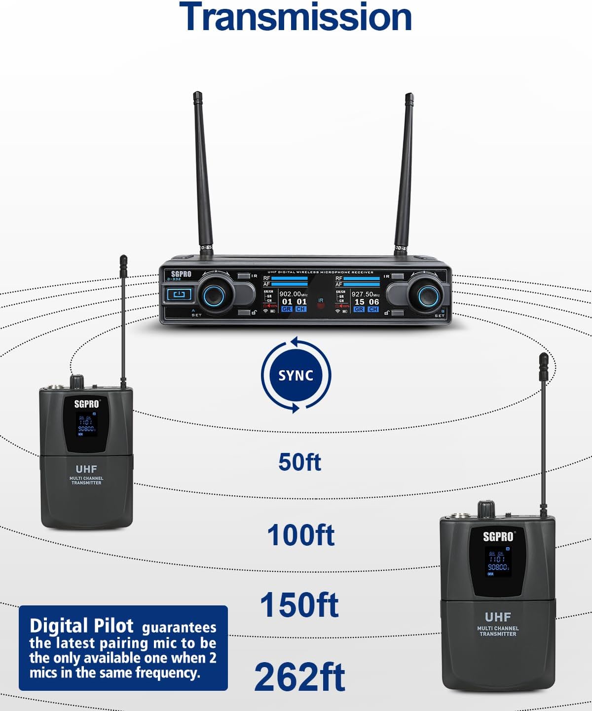 SGPRO Wireless Microphones with Two Bodypack Transmitters, Two Headsets, and Two Lavalier Lapel Mics, 90 UHF Channels, 262ft Range for Live Singing