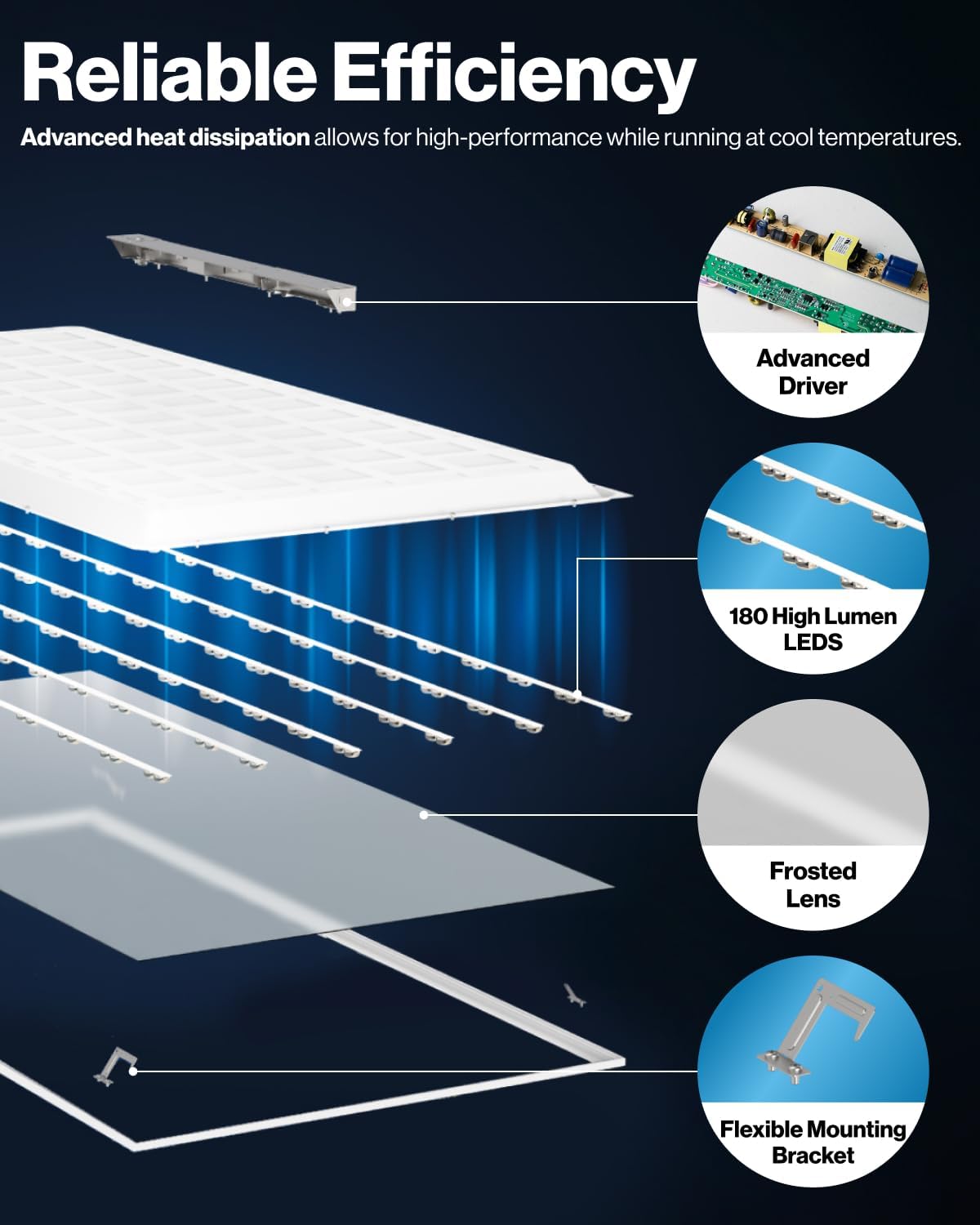 2x4 LED Flat Panel Light Drop Ceiling Office Fixture, 7500LM, Selectable Features, 40W/50W/60W, 3000K/4000K/5000K, Dimmable (0-10V), Surface or Sus