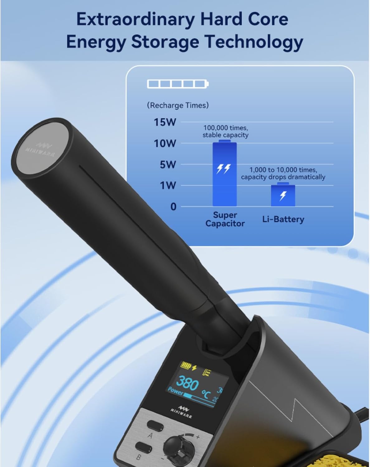 SainSmart TS1C Portable Soldering Iron, Cordless Soldering Pen, 36W Digital Electric Soldering Iron Station Kit with TS-B02 Tip, 750F Super Capacitor