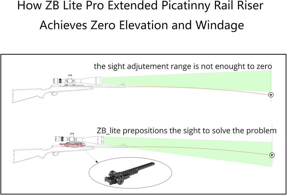Extended Picatinny Rail Riser Adjustable Elevation and Windage