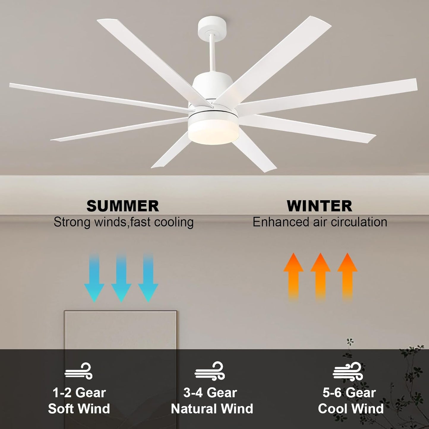 Melkelen 72inch Ceiling Fans with Lights and Remote,8-Blades Ceiling Fan,Quiet Reversible DC Motor,6 Speed,Dimmable,Indoor/Outdoor White Ceiling Fan