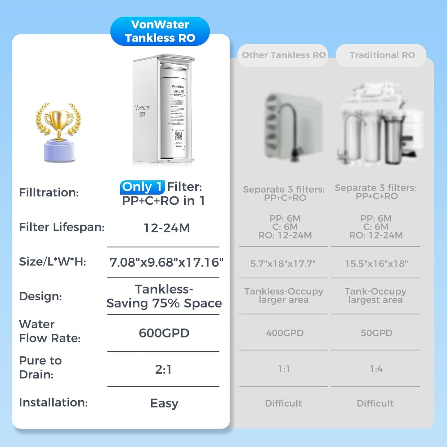 V1 Reverse Osmosis Water Filter System, 5 Stage Under Sink Reverse Osmosis Water Filter, 2:1 Pure to Drain, 600GPD Tankless RO Water Filtration