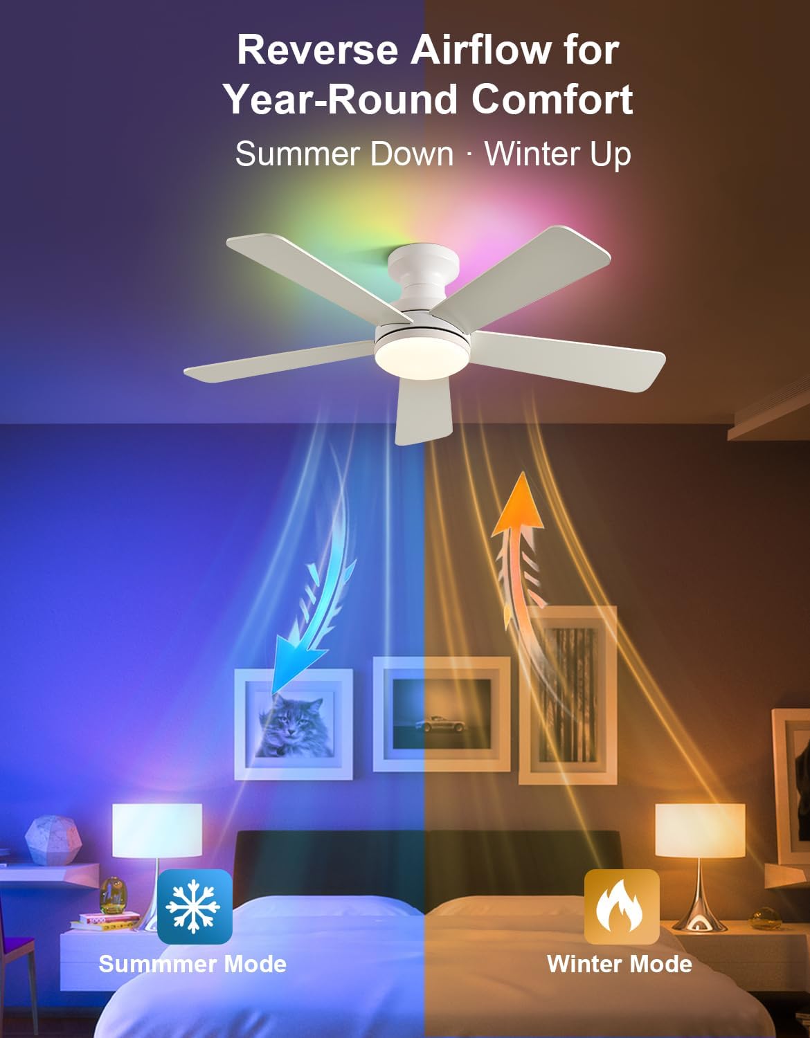 42" RGB Ceiling Fan with Light, App & Remote Controlled Flush Mount Ceiling Fan, Music Sync Lighting, 6-Speed Quiet Reversible DC Motor, 4CCT Dimmable for Bedroom Living Room, White White RGB APP
