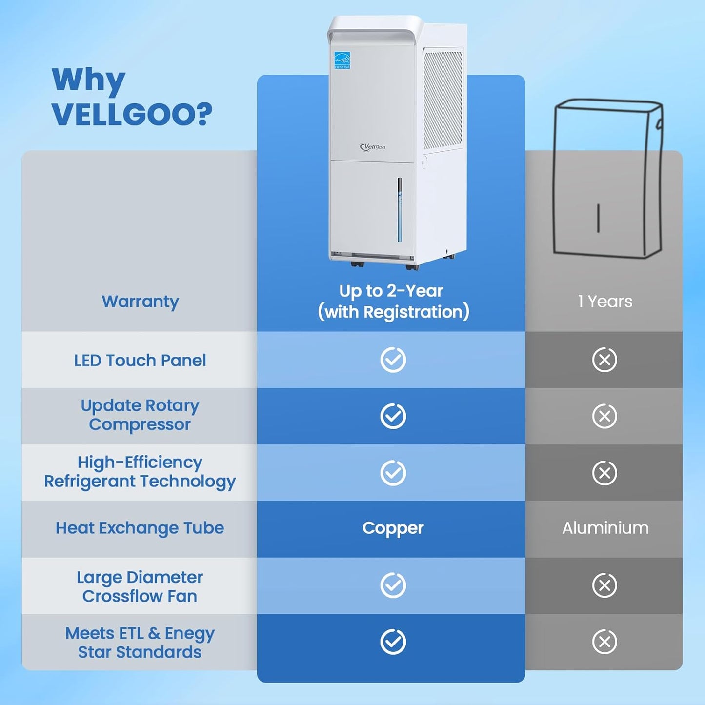 1600 Sq. Ft Most Efficient Energy Star 2025 Dehumidifier, 20 Pint/D Dehumidifier for basement with Drain Hose, Intelligent Humidity Control for Home, Bedroom, Bathroom
