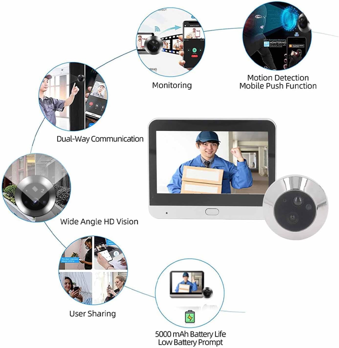 Door Peephole Camera, 4.3 Inch Two Way Intercom Noise Reduction