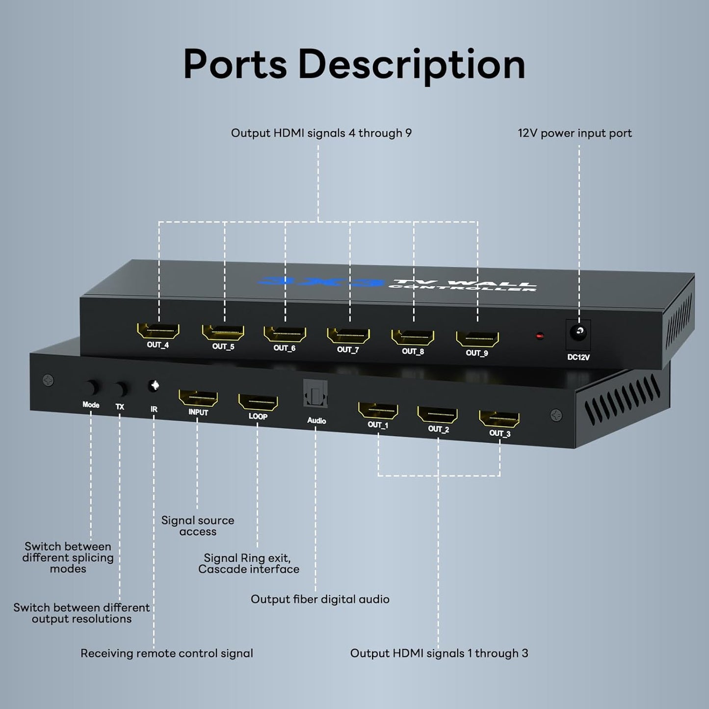 Video Wall Controller, Video Wall Processor 3x3 4K Input & 1080P HDMI Output for 9 TV Splicing Display, 180 Degree Rotate, 14 Splicing Modes 3x3 3x2