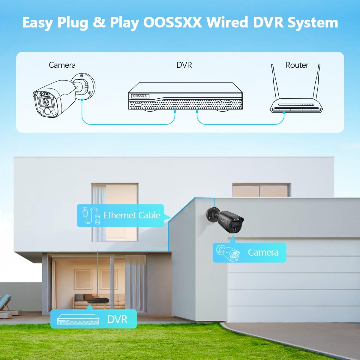 (Full HD 5MP Definition) Wired Security Camera System Outdoor Home Video Surveillance Cameras CCTV Camera Security System Outside Surveillance Video