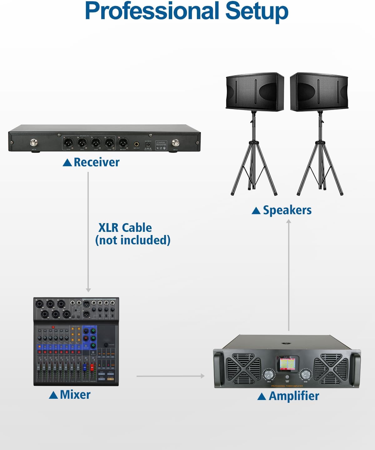 SGPRO 4-Channel Wireless Microphone System - 250Ft Range, Metal Mics & Receiver, Fixed Frequency Cordless Microphones Ideal for Events and Live