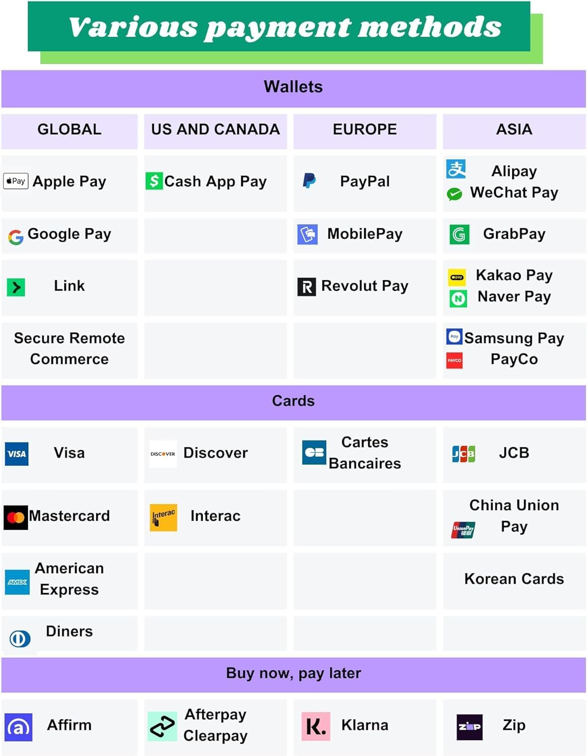ST-004 110V LCD Coin & Mobile Contactless Payment - Apple Pay Google Pay Paypal Venmo Cash App