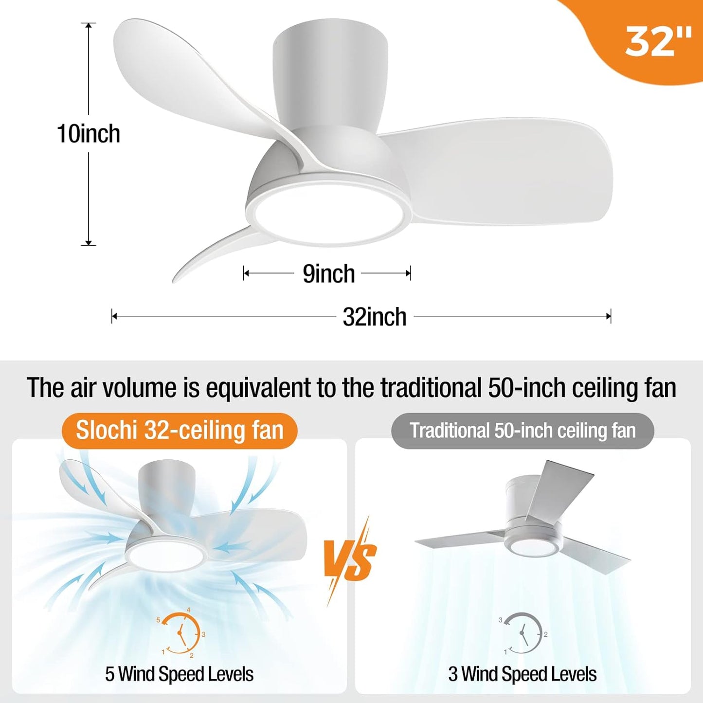 slochi Quiet Ceiling Fan with Lights, 32 inch Remote Control Ceiling Fan Adjustable Color Temperature Flush Mount Ceiling Fan for Kitchen Bedroom