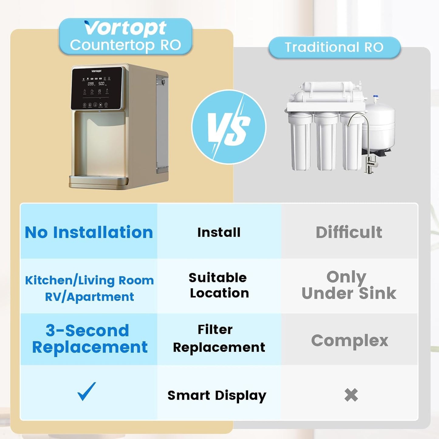 Vortopt Countertop Reverse Osmosis System - 5 Stage Counter Top RO Water Filter, 0.0001um Purification for Drinking, Reduces TDS, Fast Heating Water