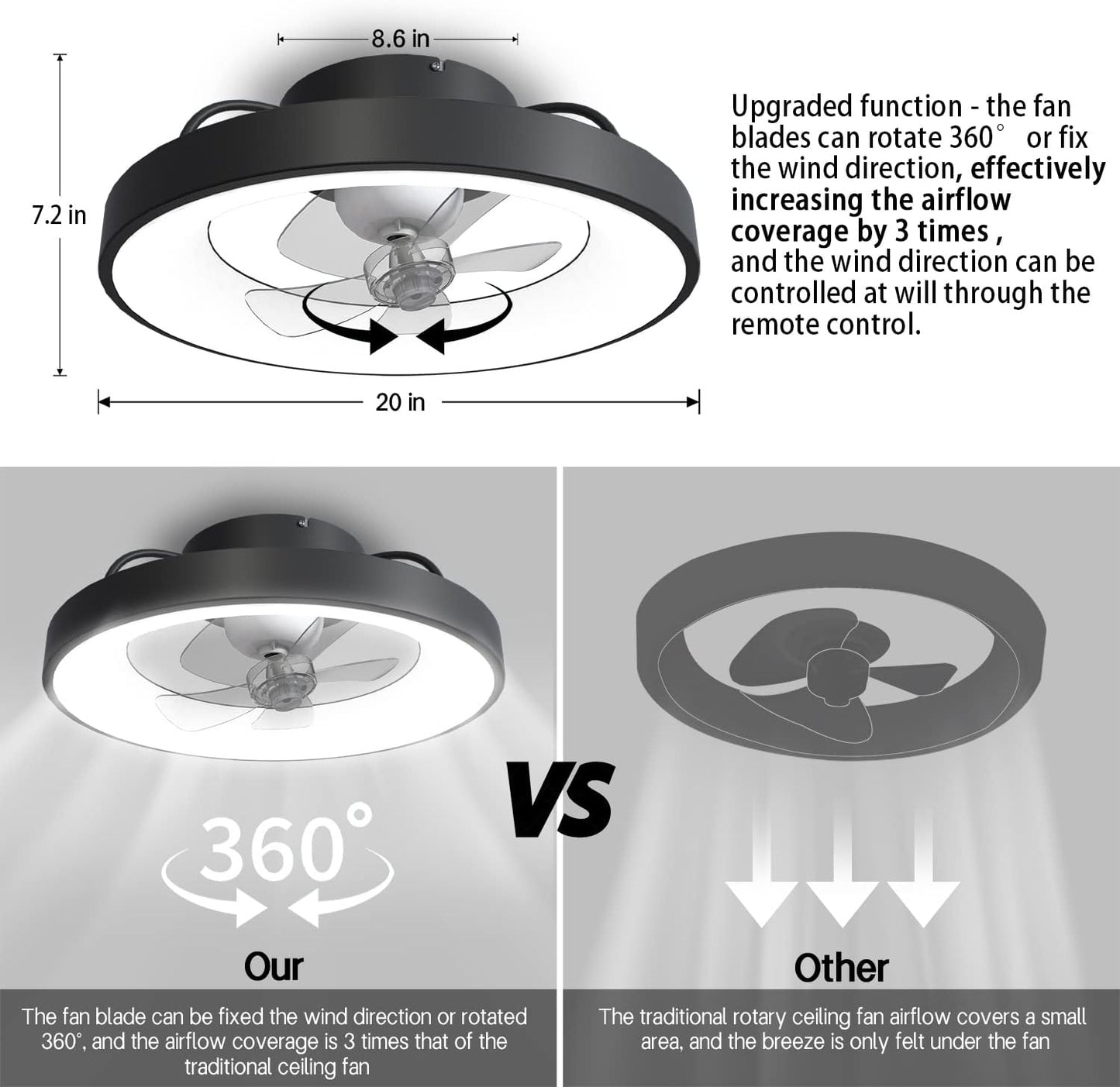 Low Profile Ceiling Fan with Lights: Flush Mount Ceiling Fans with Lights and Remote Control, 3 Colors Dimmable LED 6 Speeds Reversible Modern