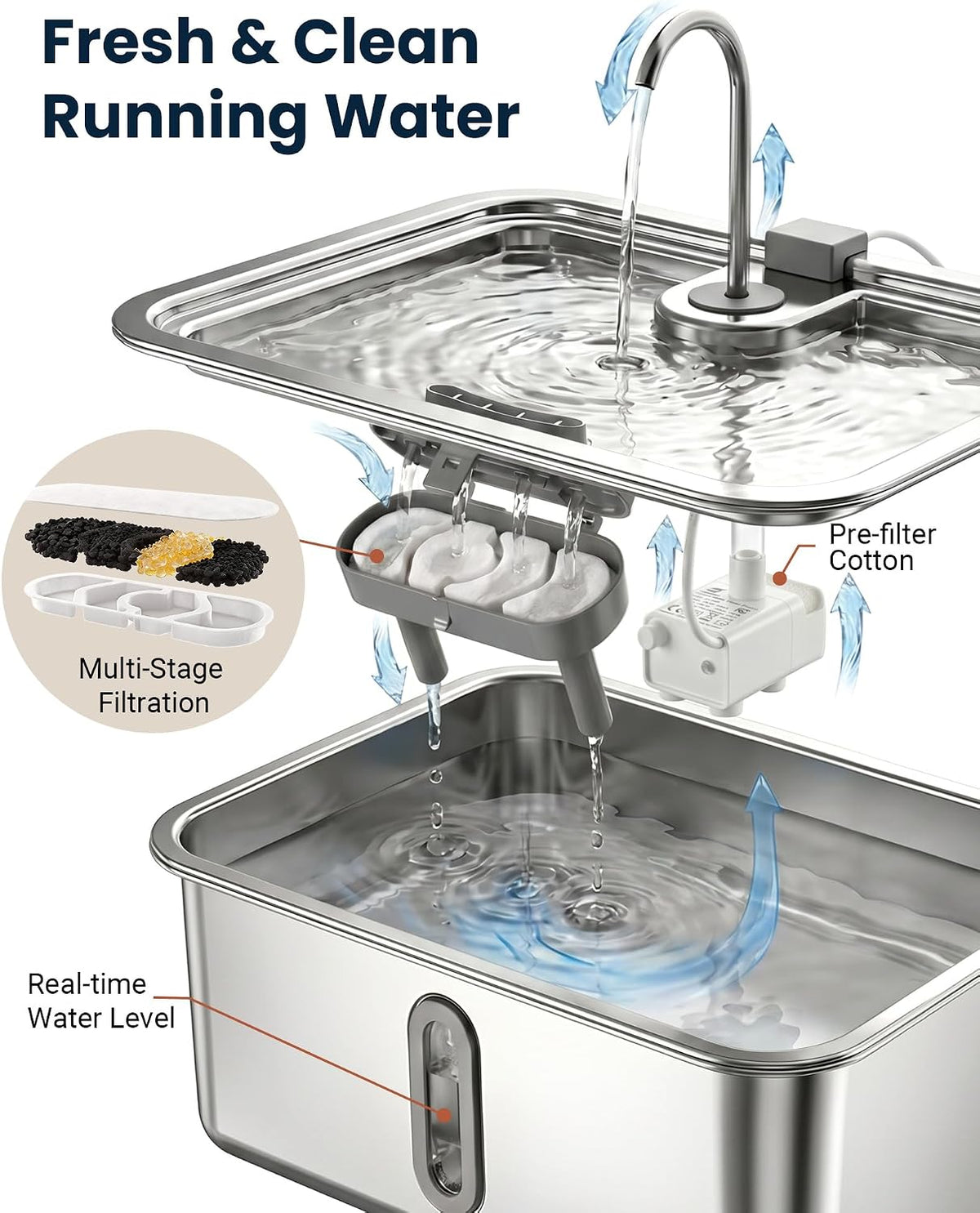 3.17 Gal Dog Water Fountain for Large Dogs, Stainless Steel Pet Water Dispenser with Splash Guard, Large Capacity, Visible Window, Quiet Pump, 3 Filters and Silicone Mat, Metallic Silver 3.17Gal Fountain & 3 Filters, Metallic Silver