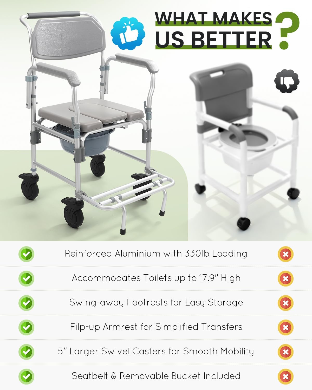 Shower Chair with Wheels & Commode for Elderly and Disabled | 330 lbs heavy-duty aluminum rolling bath chair, flip-up armrest for easy transfer, includes 5" enlarged casters & safety belt