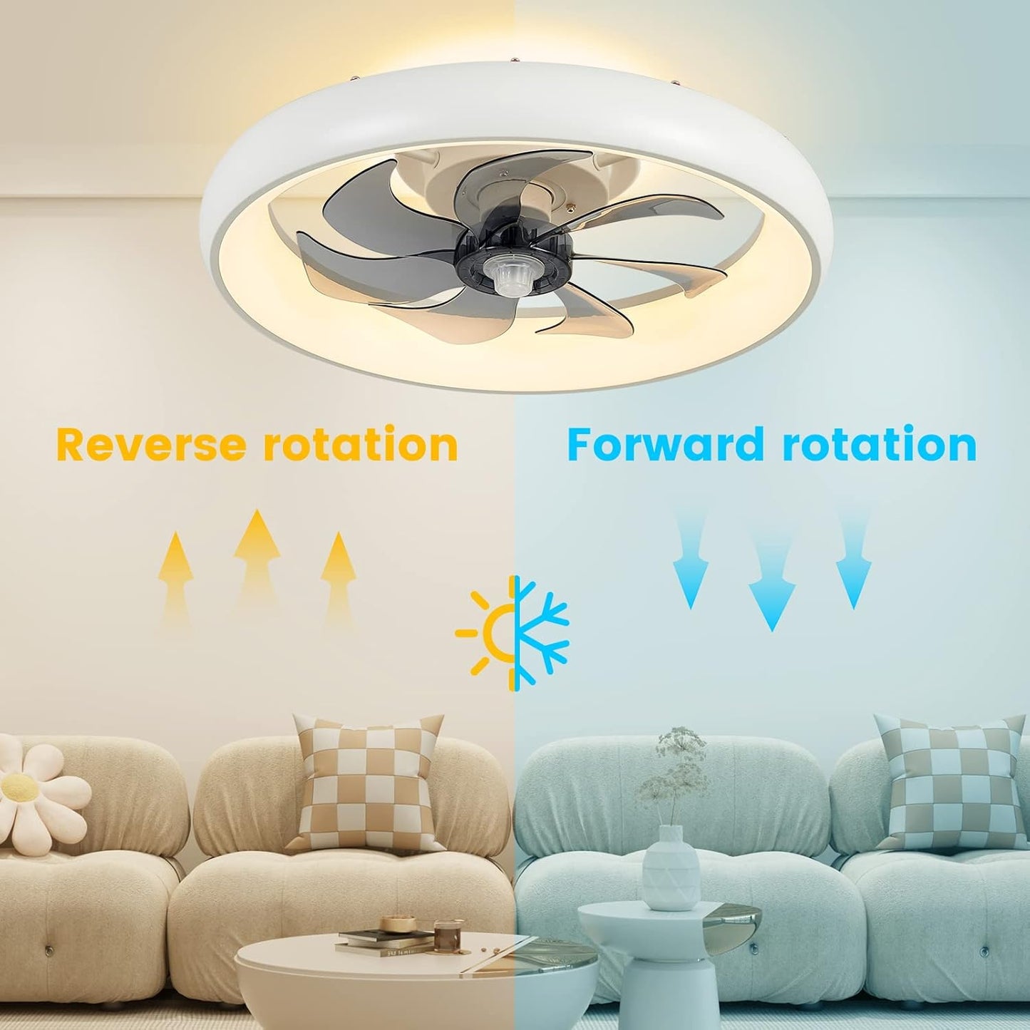 Oyisen Ceiling Fans with Lights, 20 Inch Enclosed Ceiling Fan with Light, Six Wind Two Modes Low Profile Ceiling Fan with Light, Flush Mount Ceiling