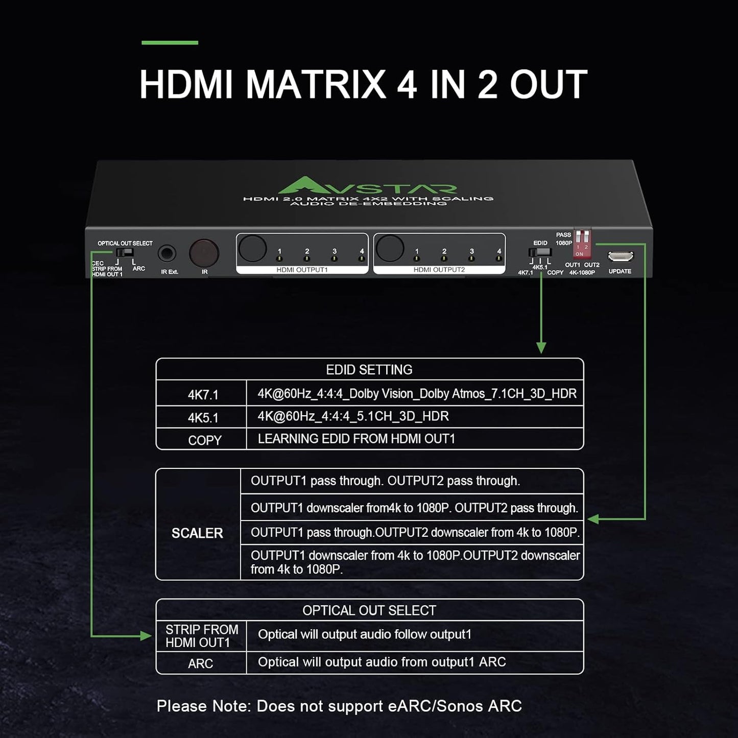 AVFABUL 4K@60Hz HDMI Matrix 4 in 2 Out 4:4:4 ARC HDR Dolby Vision Atmos SPDIF 5.1CH Breakout 3.5mm Stereo EDID Downscaler, HDCP2.2 HDMI2.0 Matrix 4x2