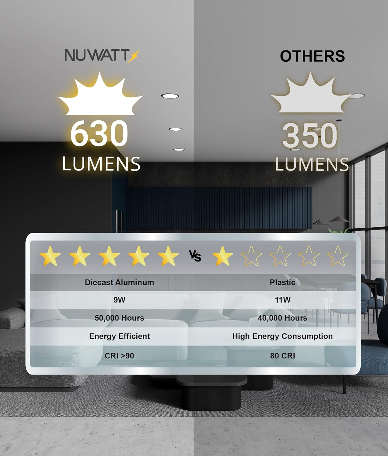 6 Pack, 4 Inch Ultra-Thin Recessed LED Lights Brushed Nickel, 5CCT 2700K/3000K/3500K/4000K/5000K Selectable, 630LM, 9W, IC Rated, Dimmable, Canless Downlight With Junction Box, Energy Star, ETL