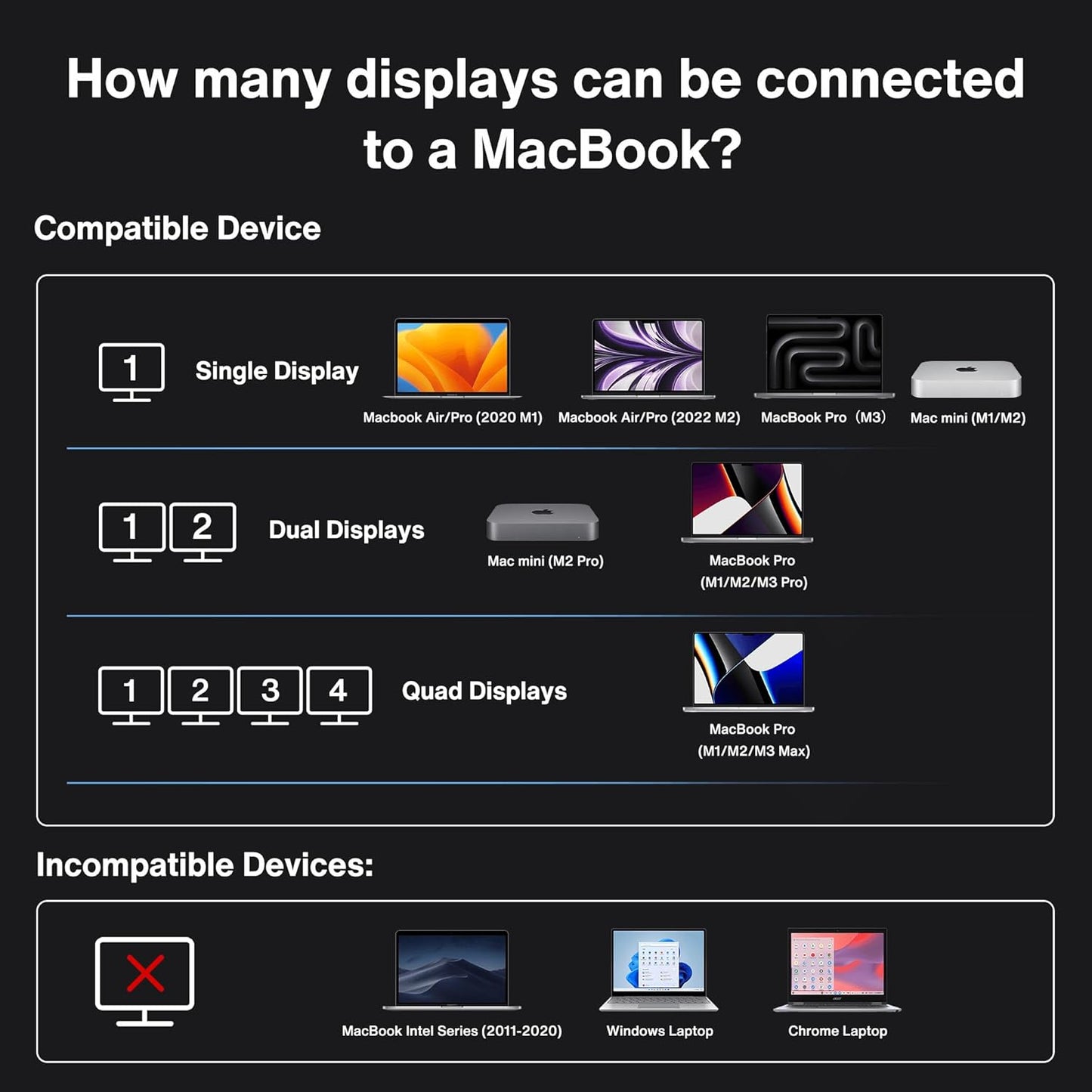 FusionDock Max 1 Thunderbolt 4, 20-in-1 Quad 6K@60Hz Monitor Docking Station, 40Gbps Dock for MacBook M1/M2/M3 Pro/Max, 2HDMI 2.0, 96W PD, 10Gbps