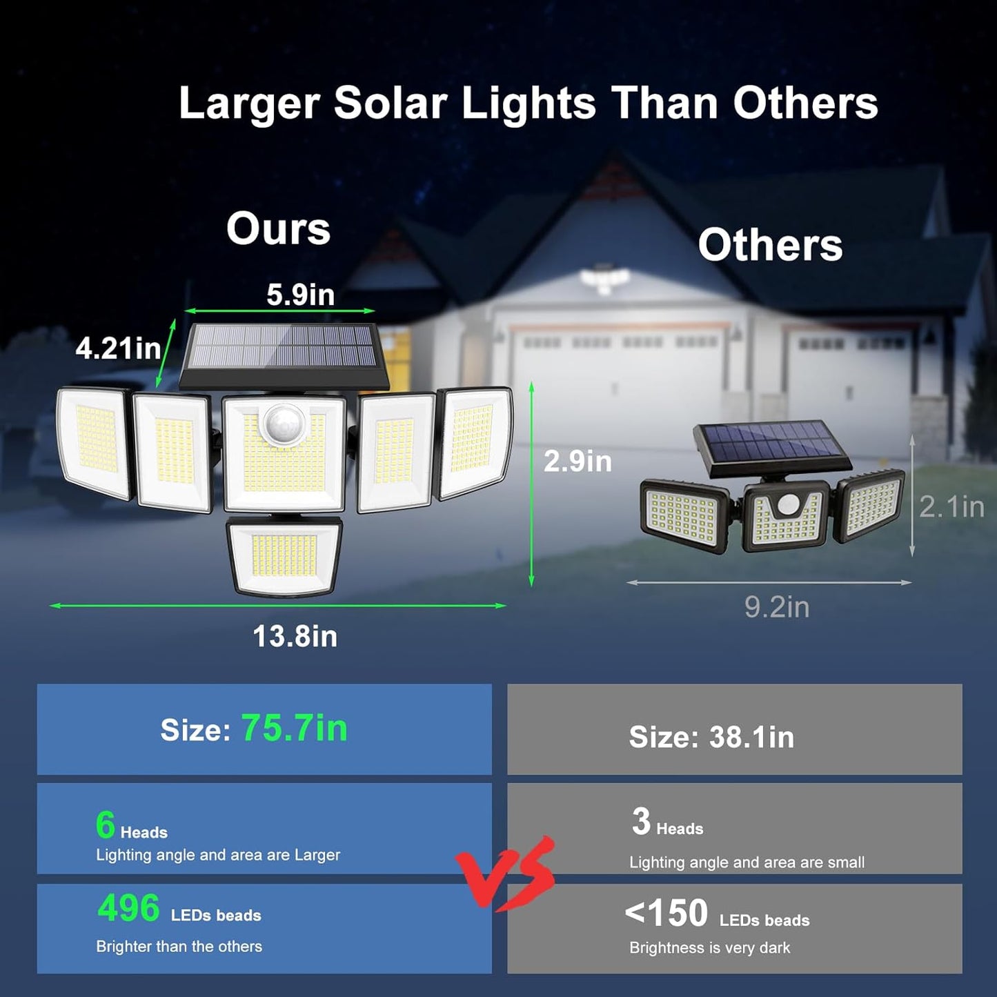 SZPOWER Solar Outdoor Lights, 4000LM Solar Flood Lights with 496 LED, 6 Heads Motion Sensor Lights 360 Beam Angle, IP65