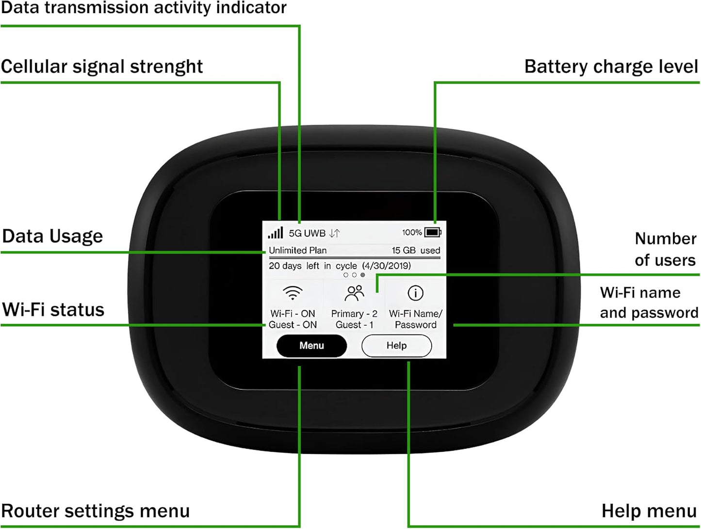 EVDO-LINK Bundle for Inseego Verizon 5G and 4G LTE MiFi M1000 Ultra Wideband Mobile Hotspot with Case and Extra Batt