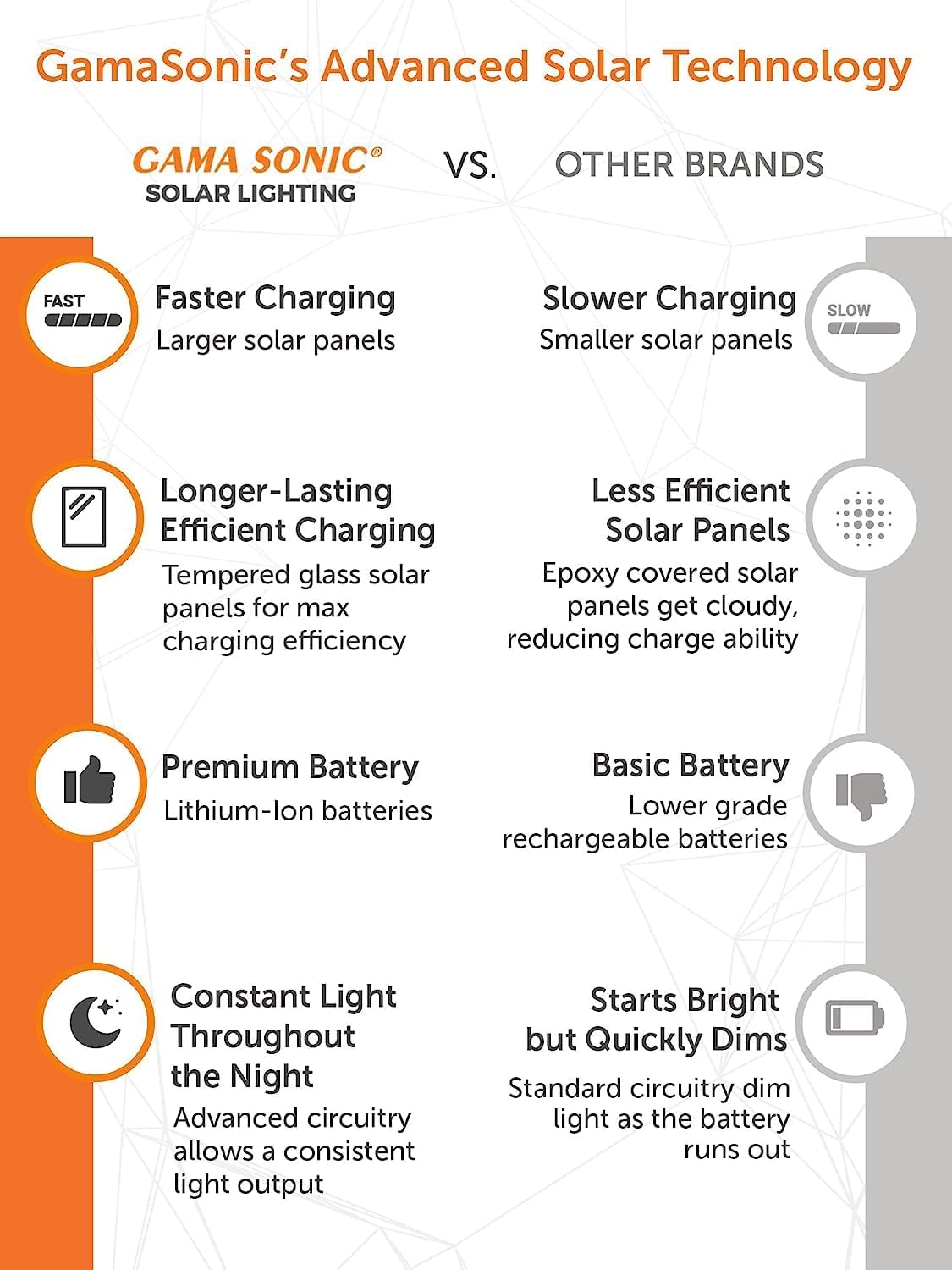 Cottage Solar Barn Light for Outdoors, Cast Aluminum Frame, Wall-Mount, Integrated Solar Panels, Dusk to Dawn Senso