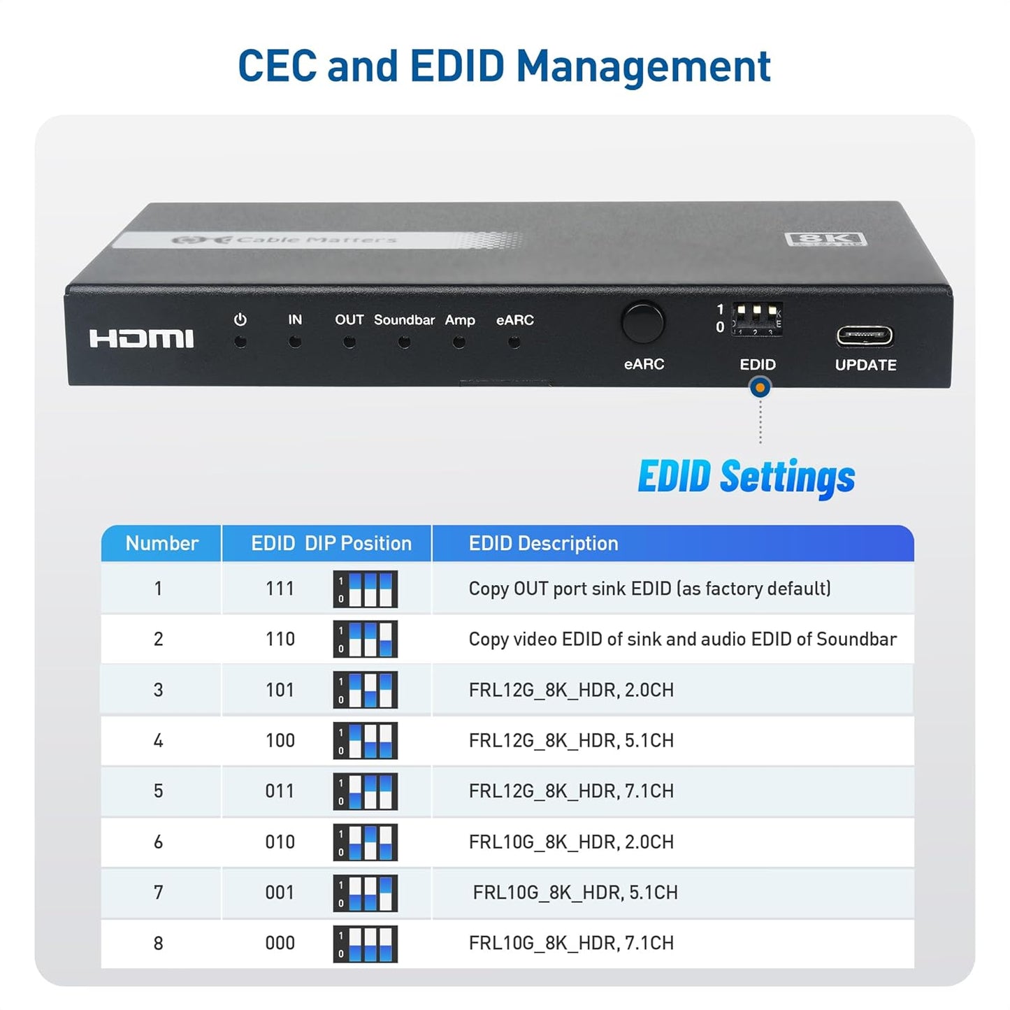 Cable Matters HDMI 2.1 Audio Extractor with eARC, Dolby Atmos, DTS, HDMI to Optical Adapter for TV, Amplifier, Works with Sonos, Samsung Soundbars, Max 5.1 Ch for Optical, No PS3, Xbox 360 Support