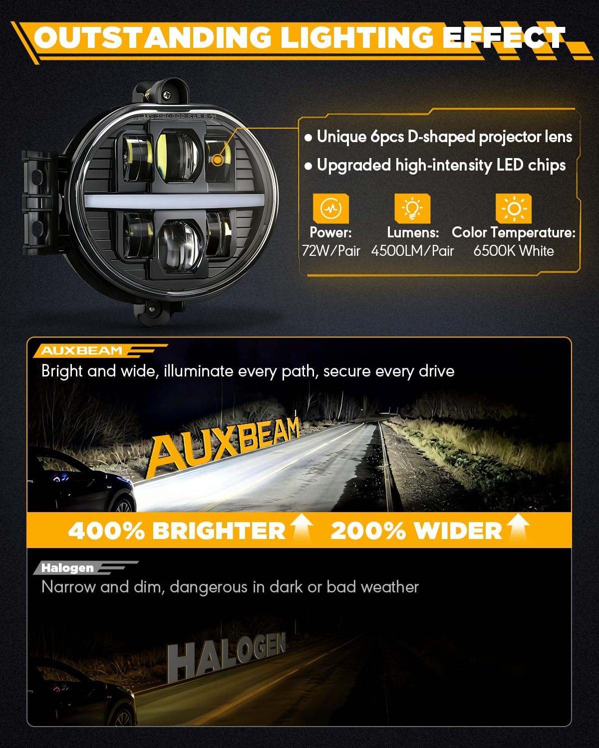 Auxbeam New LED Fog Lights with DRL, DOT Approved Bumper Fog Lamps for Dodge Ram 1500 2002-2008 Dodge Ram 2500/3500 2003-2009 Durango 2004-2006, 1 Pair Black