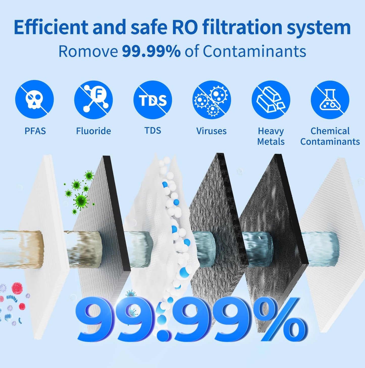 Reverse Osmosis System, Tankless Reverse Osmosis Water Filter, NSF/ANSI 58, Under Sink Water Filter RO System with Faucet,400 GPD 2:1 Pu