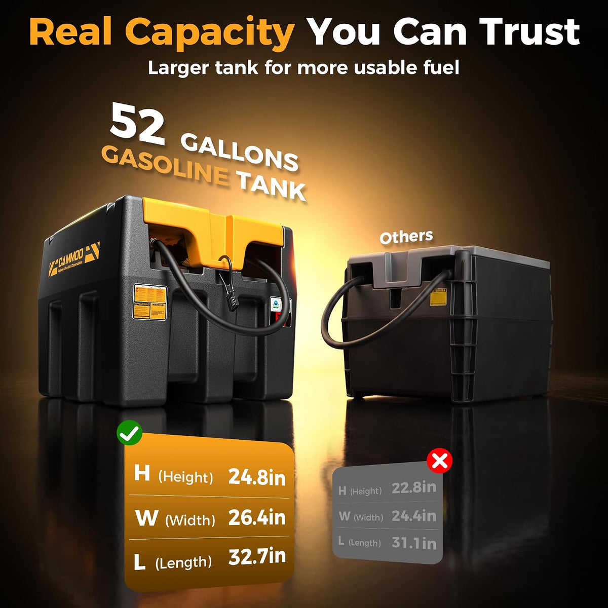 CAMMOO Real 52 Gallon Portable Gasoline Fuel Transfer Tank, 12V DC 52 Gallons