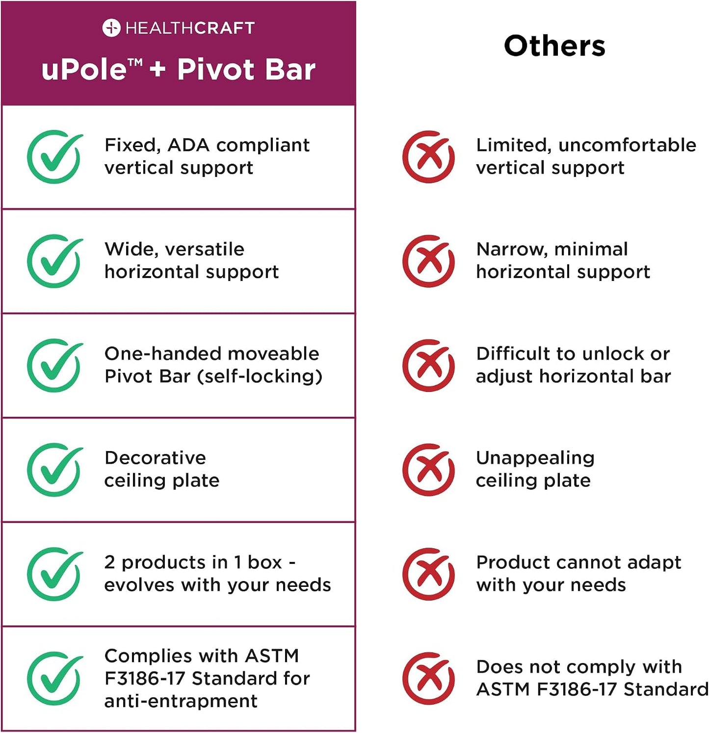 HEALTHCRAFT uPole with Pivot Bar Floor to Ceiling Transfer Pole (7-10FT) | No-Drill Grab Bar, 8 positions Pivot Bar, 360° Support for Bath Transfers