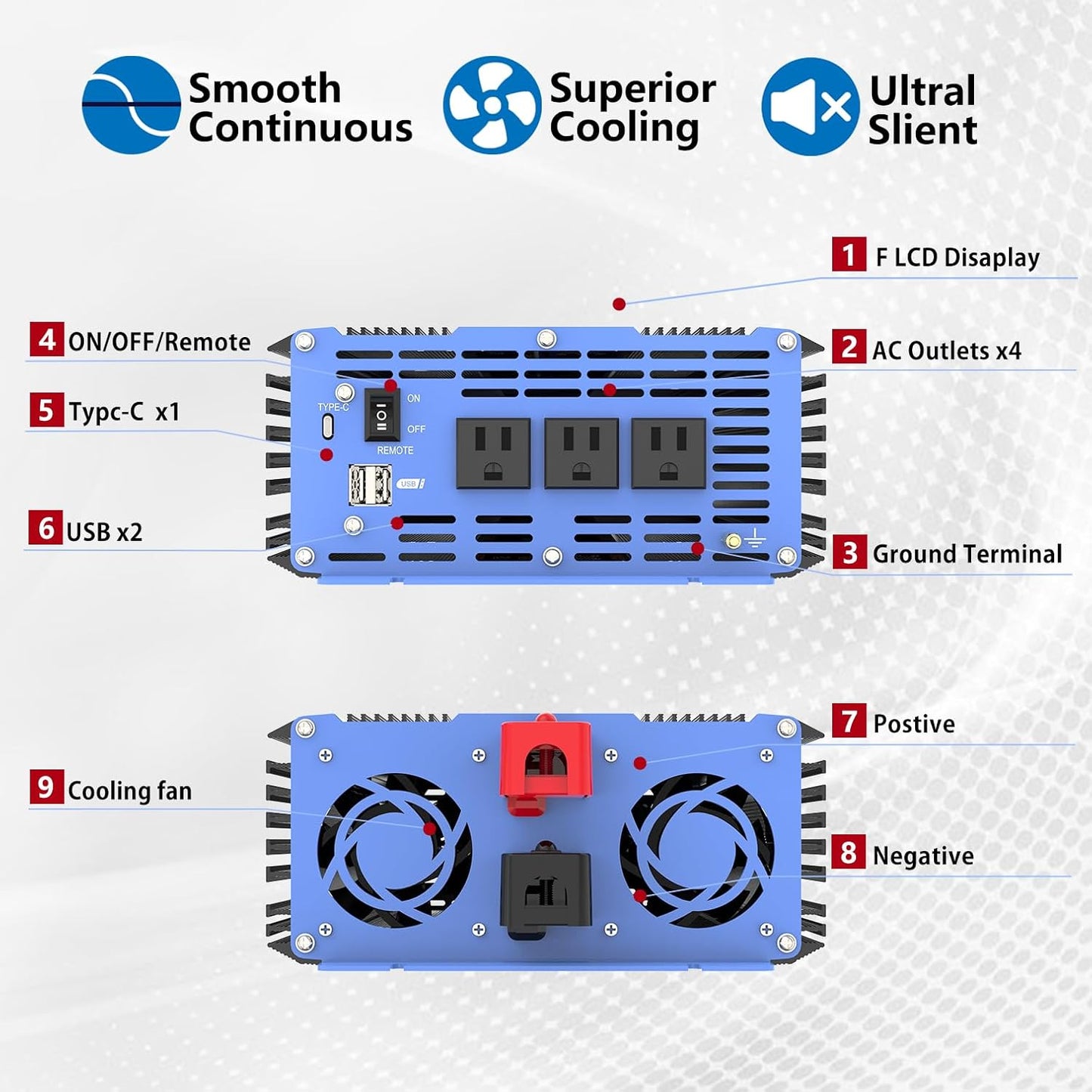 Pure Sine Wave Inverter 3000 Watt Pro, Home DC 12V to AC 110V 120V Power Car Converter with Three Sockets, Dual USB Port, Type-C Port, LCD Display,