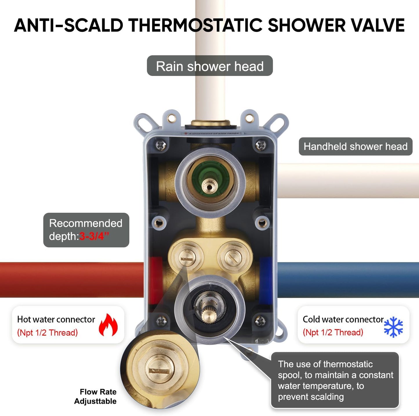 Esnbia Thermostatic Bathtub Shower Faucet Set, All Metal Tub Shower System with 3 Way Shower Valve, 10 Inches Rain Shower