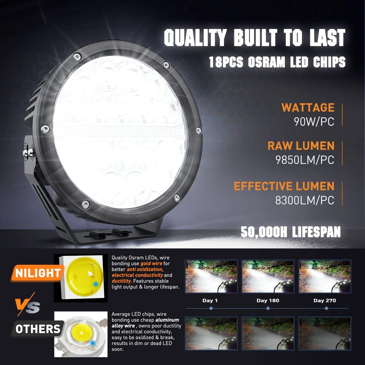 Nilight 7 Inch Round LED Offroad Driving Lights with DRL 2PCS 90W 9850LM IP68 Spot Flood Combo Work Light with 12AWG DT Connector Wiring Harness Kit