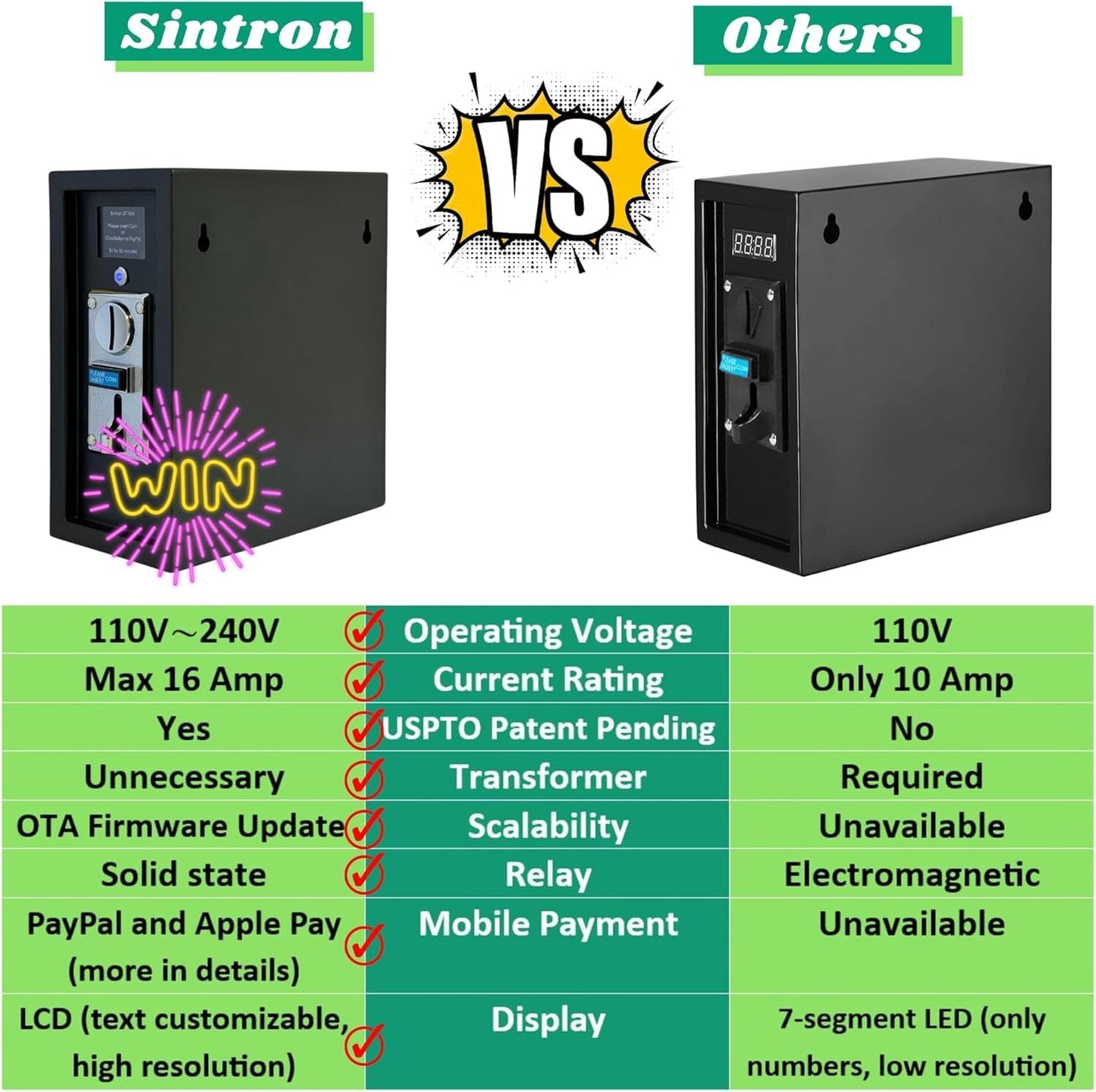 ST-004 110V LCD Coin & Mobile Contactless Payment - Apple Pay Google Pay Paypal Venmo Cash App