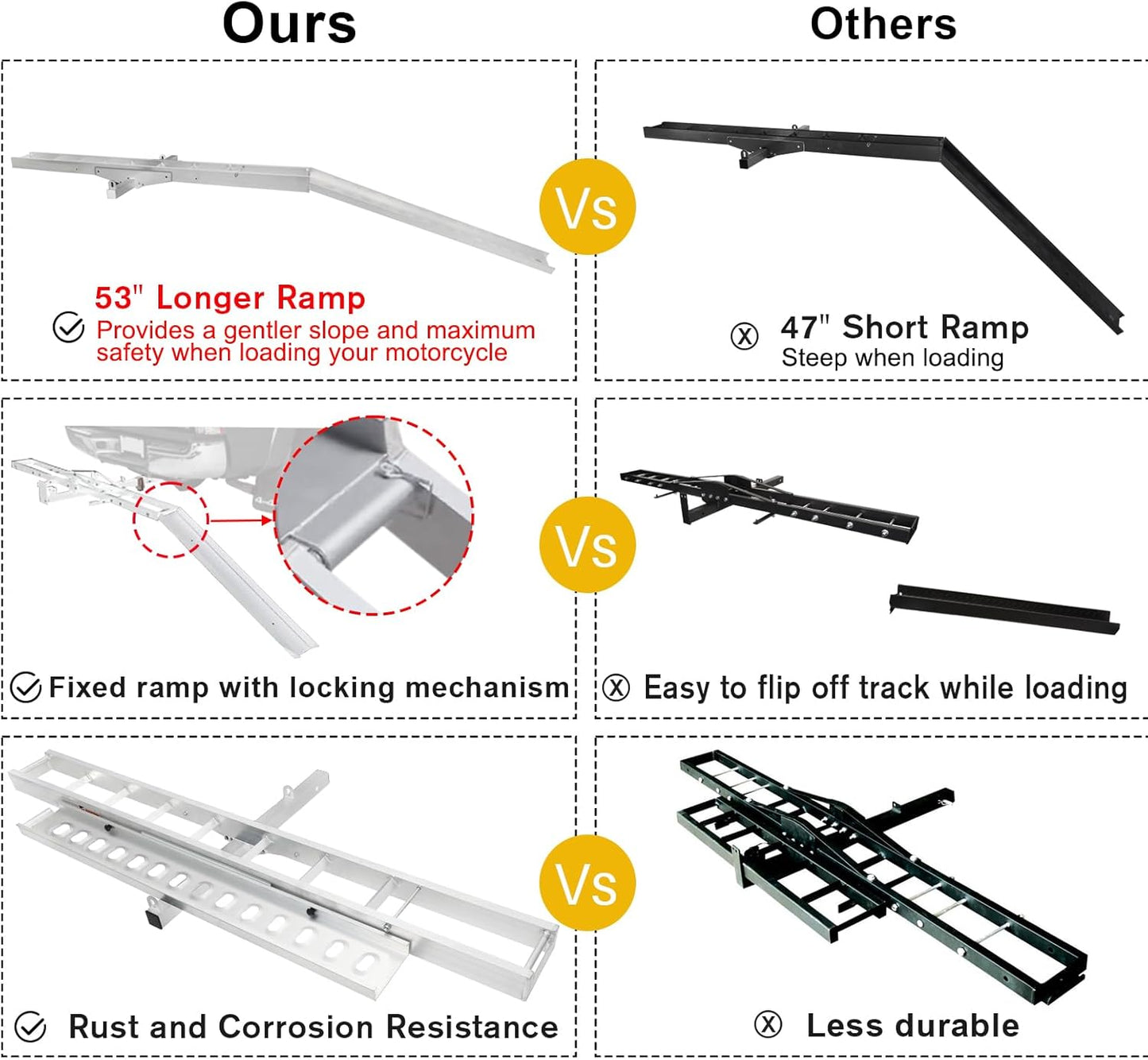 Motorcycle Hitch Carrier 400LBS, Aluminum Lightweight Robust Dirt Bike Hitch Hauler with 4.5' Longer Ramp, Tie-Down Straps and Hitch Tightener, 2