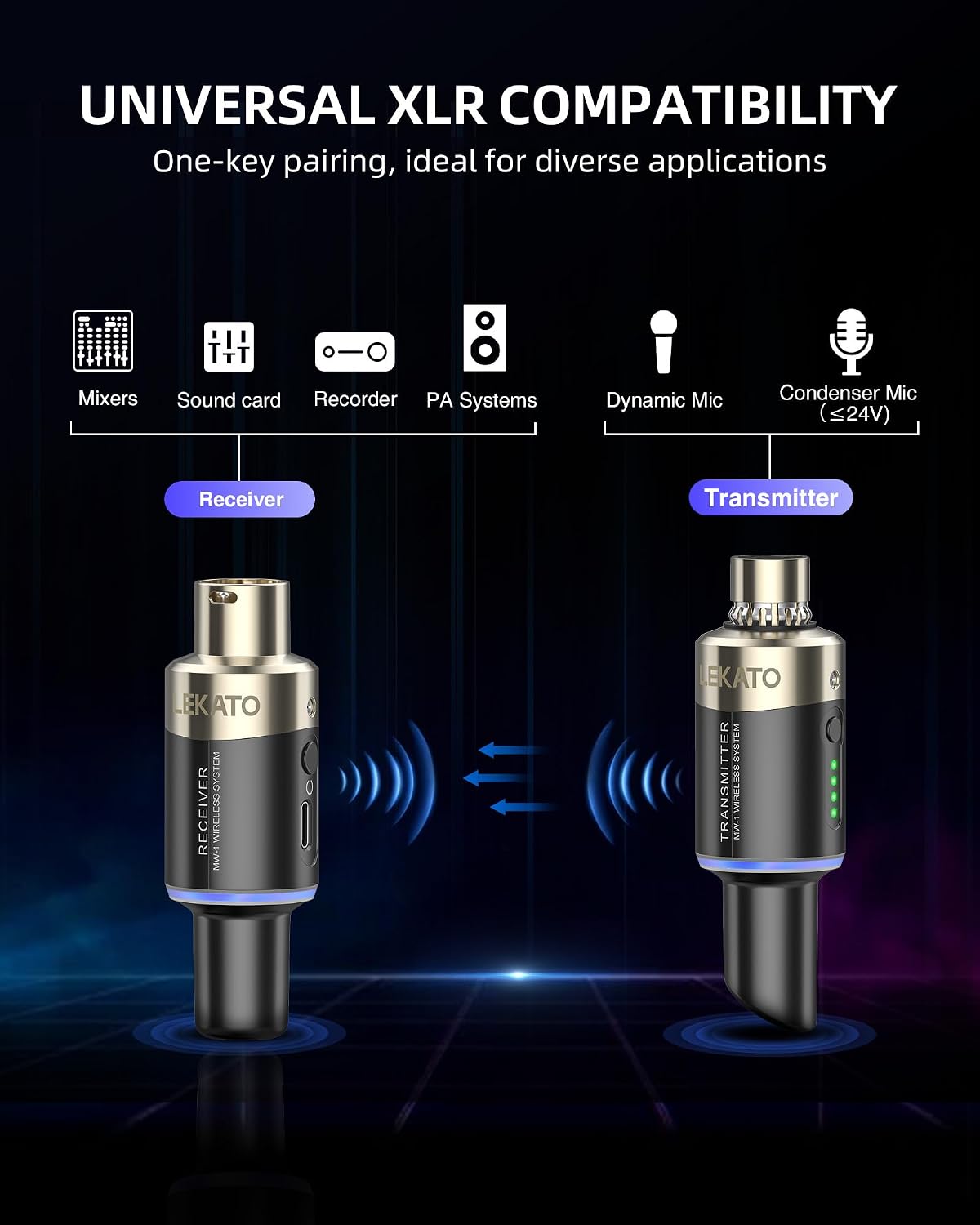 LEKATO 5.8GHz Wireless XLR Microphone Transmitter Receiver Plug-on MW-1 | No Interference, 5ms Low Latency,5H+ Working Life,4 Channels, Dynamic/Condenser Mic(Phantom-Powered),for Live Stage, Churchs