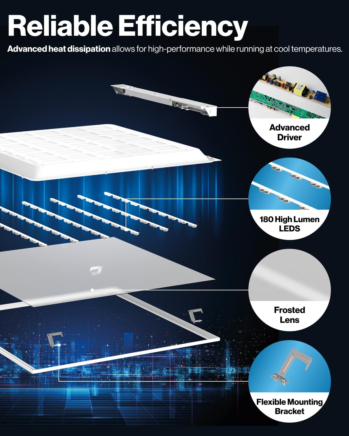 5 Pack 2x2 LED Flat Panel Light, Dual Selectable CCT 5000K/6000K/6500K & Wattage 30W/35W/40W, 4000/4500/5000 Lumens, Dimmable 0-10V, Back-Lit Drop