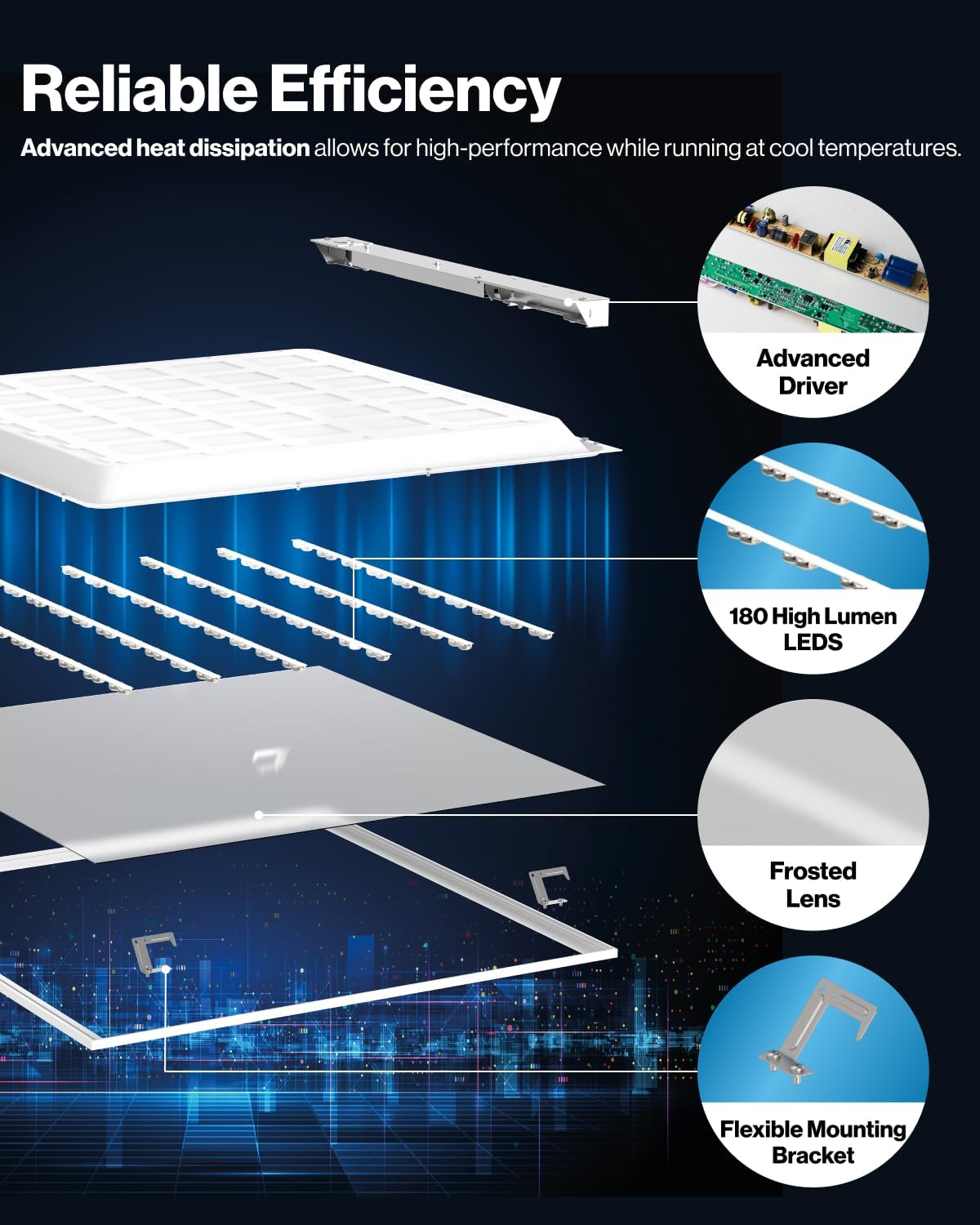 5 Pack 2x2 LED Flat Panel Light, Selectable Color Temperature 4000K/5000K/6000K, 40W Dimmable 0-10V, 4400  (minor cosmetic defect on trim of panel,