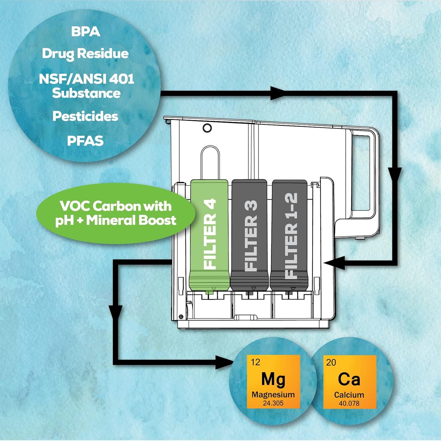 AquaTru Classic Alkaline Countertop Water Filter System for PFAS & Other Contaminants with 4-Stage Ultra Reverse Osmosis Technology (No Plumbing or