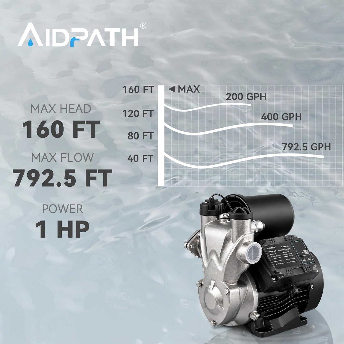 Automatic Self-Priming Booster Pump, 1" NPT Dual Out, 164ft Head, 25ft Lift