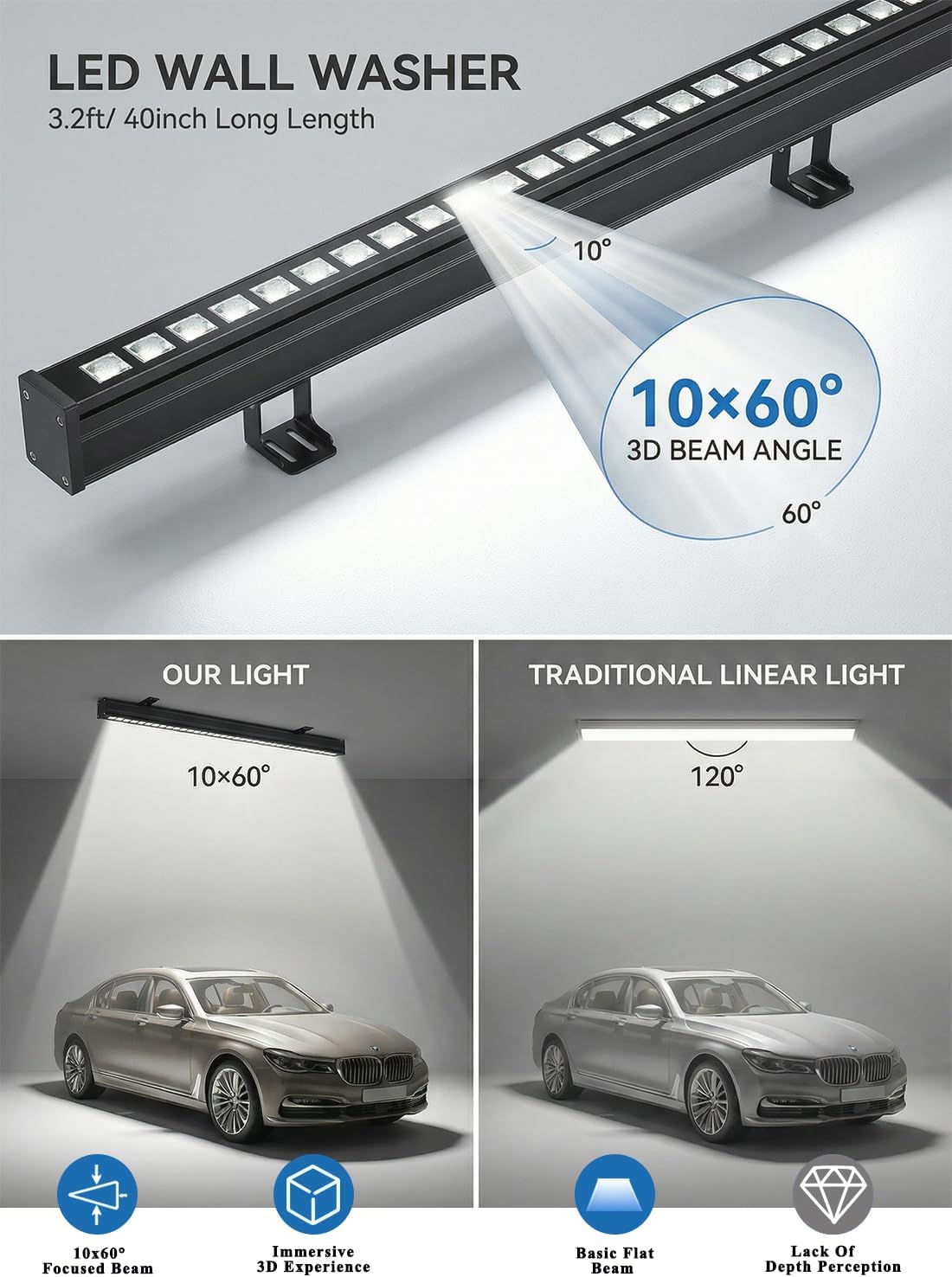 36W LED Wall Washer Light 2-Pack, 10×60° Beam, 5000K Daylight
